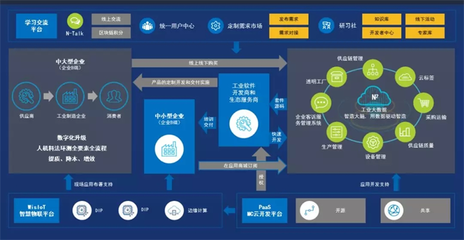 摩爾云 以工業(yè)互聯網思維重塑智造新生態(tài)