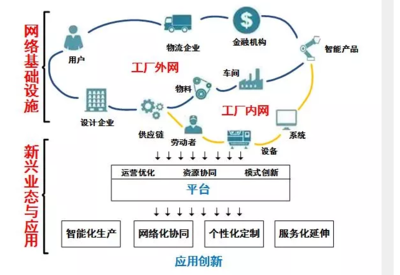 工業(yè)互聯(lián)網(wǎng) 構(gòu)建智能制造新基石的數(shù)據(jù)服務(wù)引擎