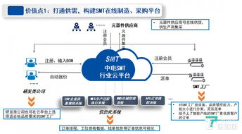 中電工業互聯網朱立鋒數博會發聲 聚焦智能制造，破解工業互聯網數據服務困局