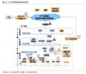工業(yè)互聯(lián)網(wǎng)聯(lián)合報(bào)告 構(gòu)建精準(zhǔn)數(shù)據(jù)體系，賦能中國(guó)制造轉(zhuǎn)型升級(jí)